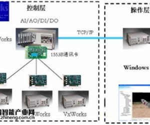 軍用實時仿真測試系統應用