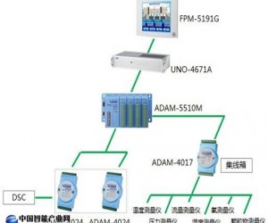 研華助力綠色生產 還你一片藍天-超低排放煙氣連續排放監測系統解決方案