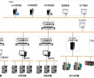 化工企業(yè)兩化融合建設(shè)中的自控系統(tǒng)信息安全防護(hù)系統(tǒng)安全應(yīng)用案例