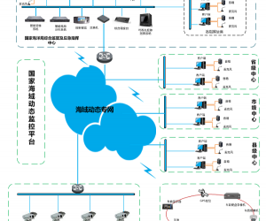 海域動態監管及應急指揮解決方案