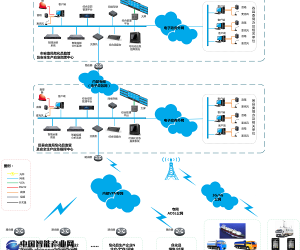 智慧安監一體化應急指揮系統解決方案