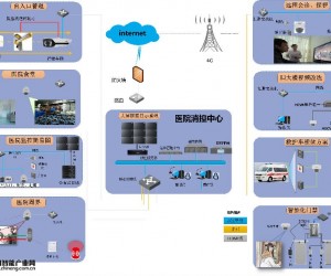 大華平安醫(yī)院綜合解決方案