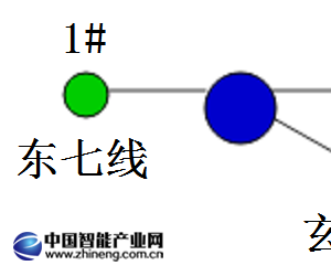 映翰通山東濰坊10千伏小電流接地系統單相接地故障試驗