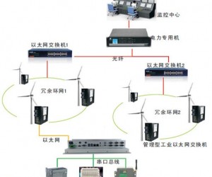 研為PPC-1500HW在風力發電中的應用