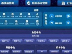 5G正式商用 浪潮全新iOSS云睿使命擔當